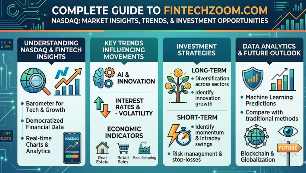 fintechzoom.com nasdaq