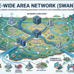 state wide area network