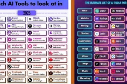 Best AI Tools 2026