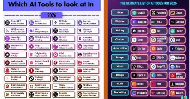 Best AI Tools 2026