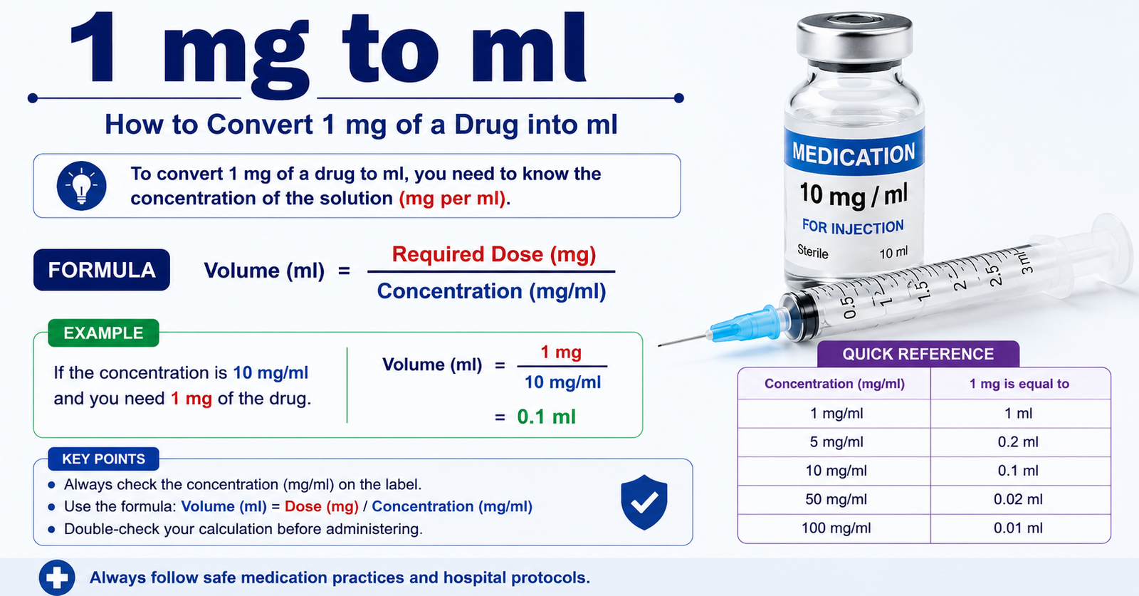 Oral dosing syringe showing clear milliliter markings next to a medicine bottle
