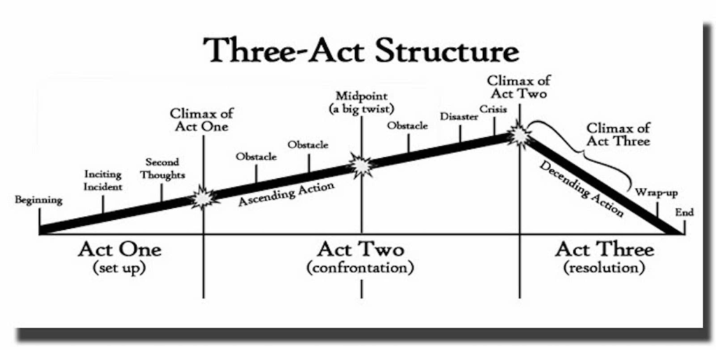 3 act story structure