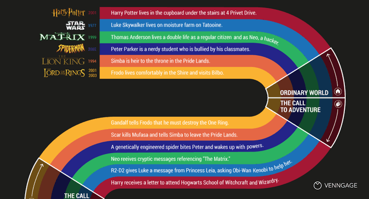 hero's journey chart